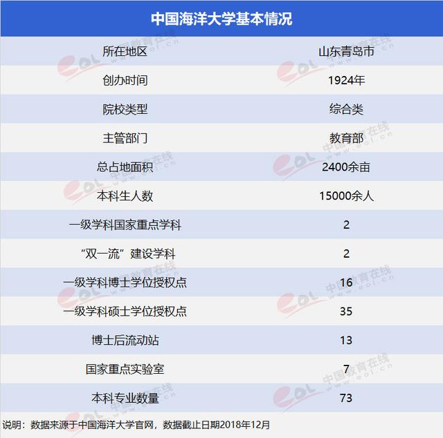 中国海洋大学在中国大学里的排名(中国海洋大学在全国排名榜)